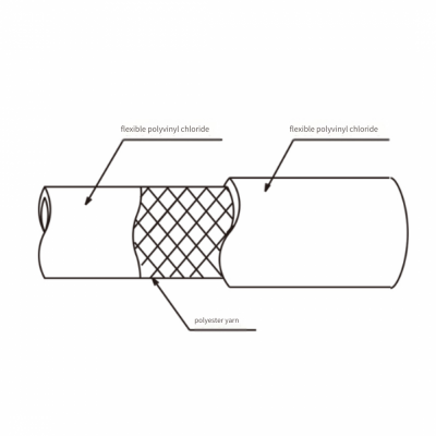 Toyoron Hose, Toyox tr Braided Tube Tr-19 Imported Transparent Pressure Delivery Tube photo-3