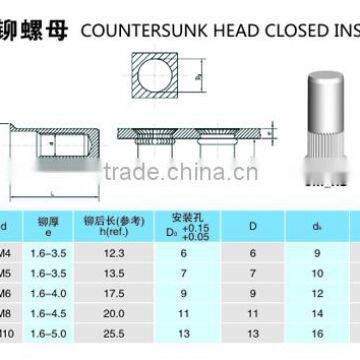 Countersunk Head Closed Rivet Nut