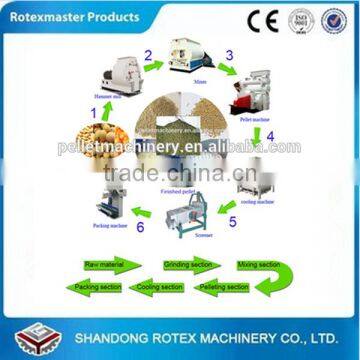 cattle/sheep/chicken/pig feed pellet making machine production line