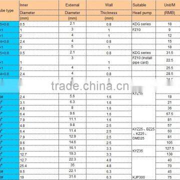 KWT300S/4YT25 Led Digital Display Precise Variable Speed Peristaltic Pump /Economic and Multichannel Peristaltic Pump photo-6