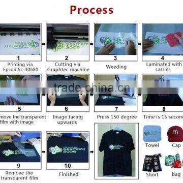 Elephant Eco-solvent Heat Transfer Paper Roll