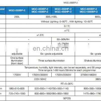 300L Plant Growth Chamber MGC-350HP-2 photo-2