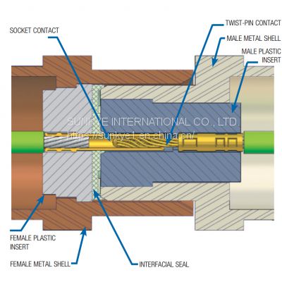 MIL-DTL-83513 MICRO D CONNECTORS