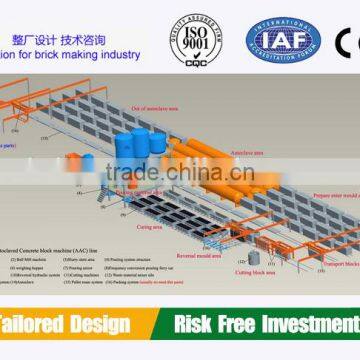 High capacity automatic sand aac block machine