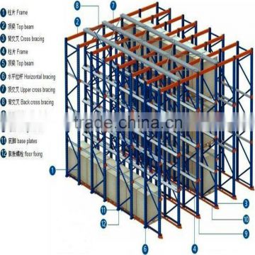 Drive in warehouse racking system