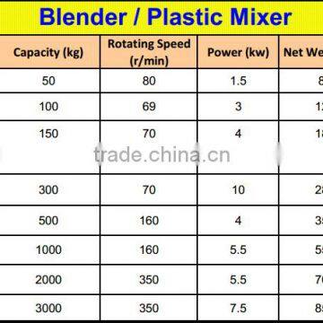 Made in China Hot Sale Plastic Vertical Mixer Price photo-5