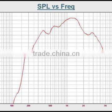 TSU-60ML 60W 40W 20W 118dB Driver Unit for Horn Speaker photo-5