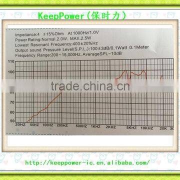4 Ohm 2.0W Diameter 50mm My Lar Speaker 50004F-018R photo-3