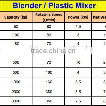 200KG Plastic Color Mixer (VKG-200) photo-3