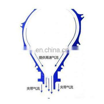 High Effect Industrial Ring Blower Head Air Knife With Outlet Width Adjustable photo-6