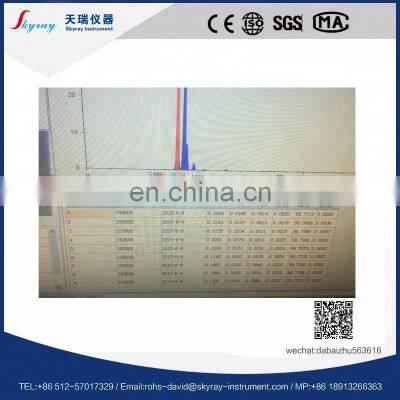 Xrf Metal Analyzer Spectrometer for Faucet Brass Rapid Test photo-5