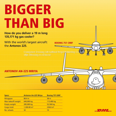 toBelgiumDHLExpress BelgiumDHLcompany BelgiumDHLlogistics