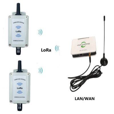 Long Distance Smart Wireless Monitor System for Temperature and Humidity Measurement