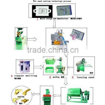 Sand casting foundry for bathroom faucets and different products