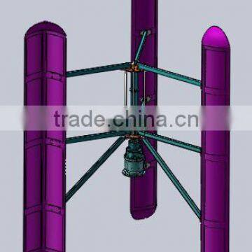 2015 QINGDAO RICHUAN cheap 3k watt wind dynamo prices