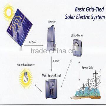 Top Quality 1 KW Solar System for Home Use