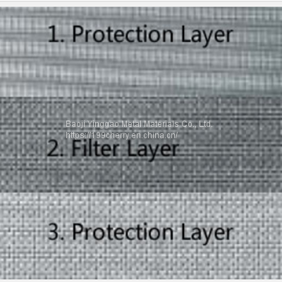 Multi-layer Sintered Metal Mesh Filter Self Backwashing 50um photo-2