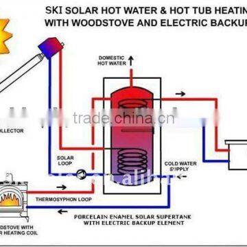 environmental cylinder