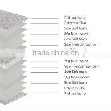 Sleep Well Europe Pocket Spring Mattress, Double Pillow Top Mattress AM-0060 photo-2