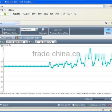 gps tracking fuel management system