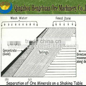 Hot Sales Gold Separator Gold Pulsating Sluice Equipment photo-4
