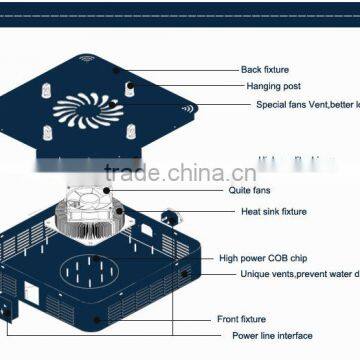 90W Hydroponics Led Grow Light Full Spectrum COB Reflector Indoor Plant Veg Flowering Lamp Panel photo-6