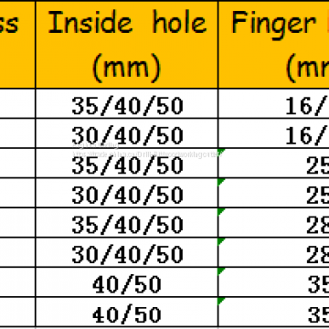 Bottom Price Crazy Selling Finger Joint Cutter photo-4