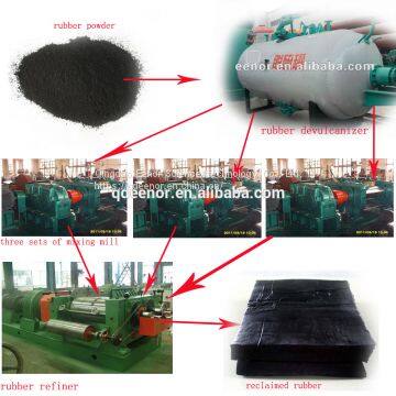 reclaimed rubber machine plant production line