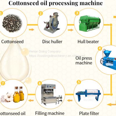 high efficiency cotton seed oil mill machinery cotton seed oil press machine