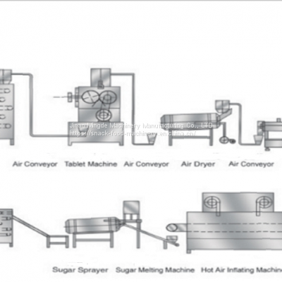 Breakfast Cereal Corn Flakes Processing Line photo-4