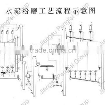 turn-key cement grinding station