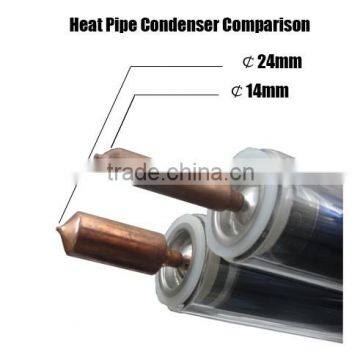 Saparately pressure parts - Solar collectors