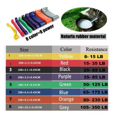 Wholesale Fitness Resistance Bands, Gym Exercise Rubber Pull Up Strap for Strength Training, Yoga, Pilates photo-4