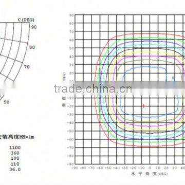 Wholesale Aluminium Led Lighting Profile Gree Led Floodlight photo-6