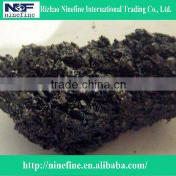 Silicon Carbide Recycle