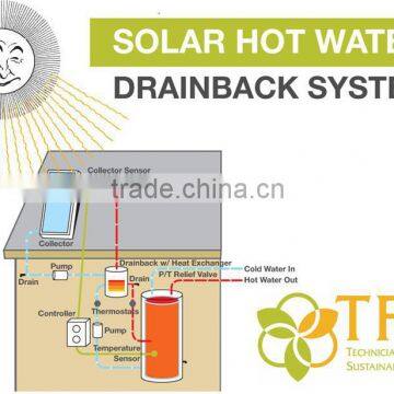 economic energy solar panels made in China