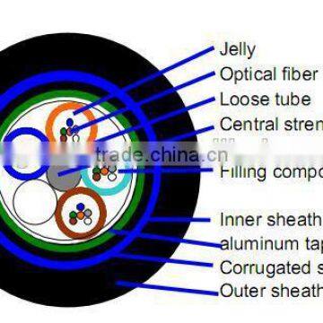 GYTA53 Outdoor direct buried single mode 6 core fiber optic cable