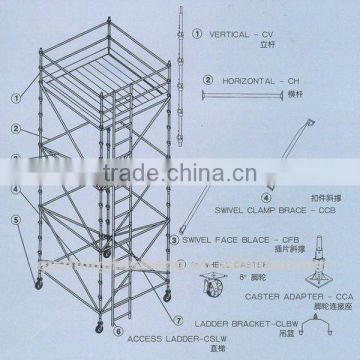 cuplock scaffolding