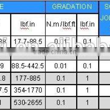 CNB SERIES OF DIGITAL TORQUE WRENCH (ACCURACY CLASS +/- 1%) photo-3