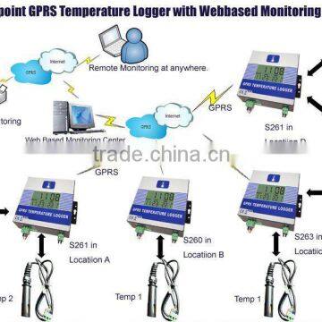 Refrigerated trucks monitor center GPRS GSM Cold chain monitor center CMS-02 for logger and RTU