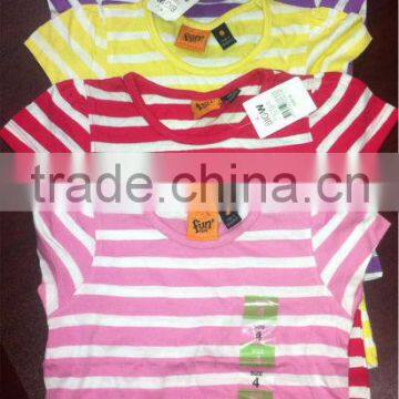 Urgent Sell Children Clothing photo-2