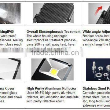 UL CUL 277v 150w Led Floodlight photo-5