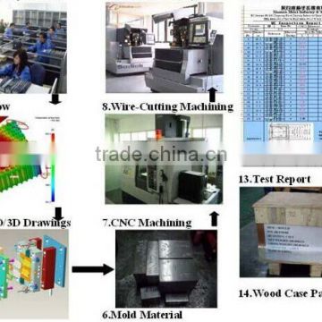 commodity plastic mold manufacturer china