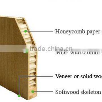 Popular Honeycomb Paper Core Interior Flush Room Door Design photo-2