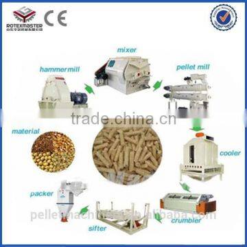 how to make animal feed pellet poultry feed ingredients making mill