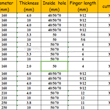 Bottom Price Crazy Selling Finger Joint Cutter photo-3