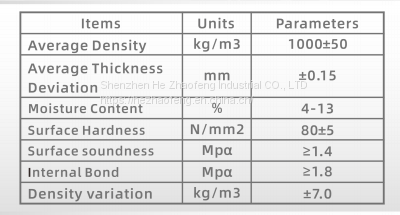 High-performance Board--PCB Drilling Accessories/fiberboard/backup Board/utral-high Density photo-5