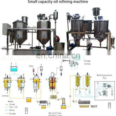 Профессиональный поставщик машин для производства гидрогенированного масла из пальмового орехового масла. Цена за ядра. photo-3