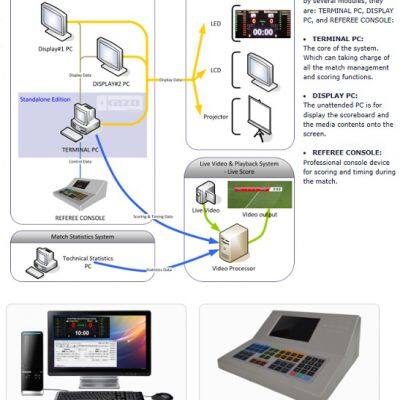 Match Scoring System photo-2