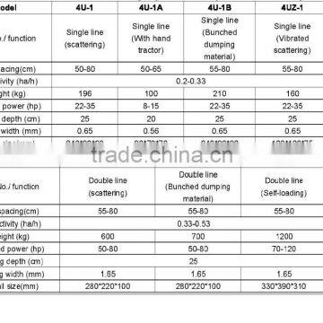 4U-2/3/4 Potato Harvester for Sale